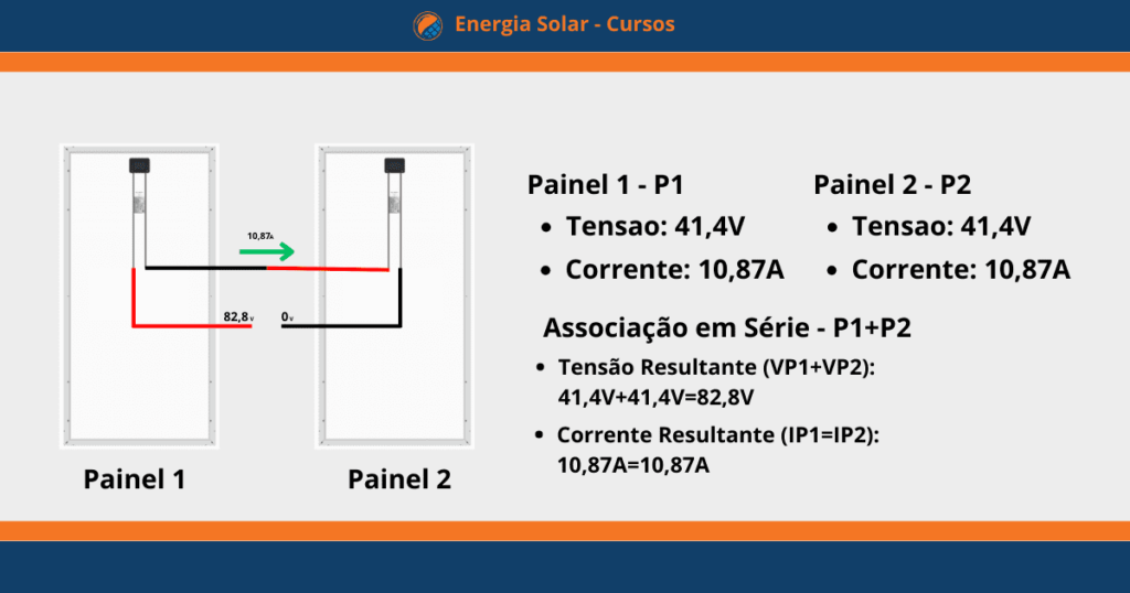 painel-solar-projeto-com-duas-placas-550-w-associacao-em-serie