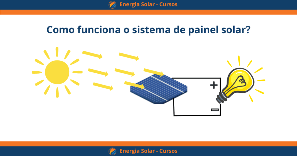 Como funciona o sistema de painel solar