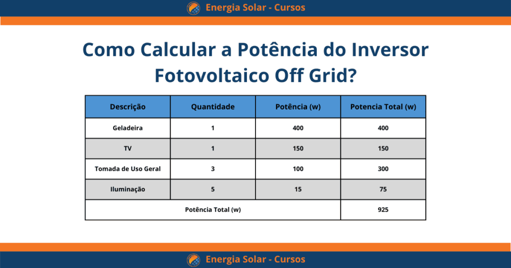 Tabela de Cargas - Como Calcular a Potência do Inversor Fotovoltaico Off Grid